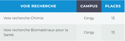 voie recherche