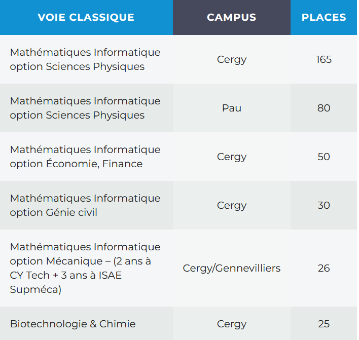 classique place galaxy bac
