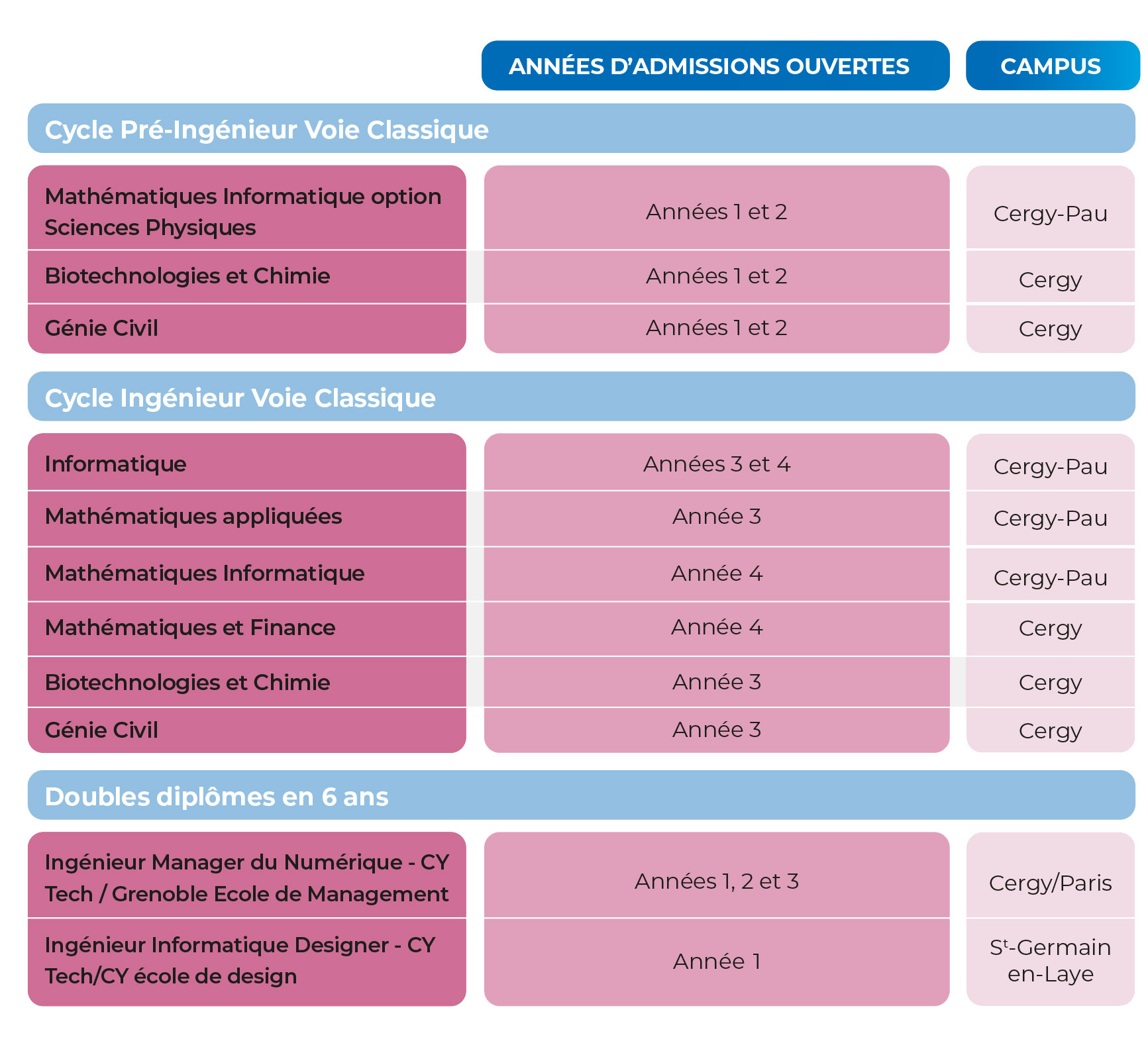 admissions GYSUP17012023